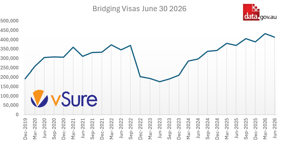 BridgingVisas202606