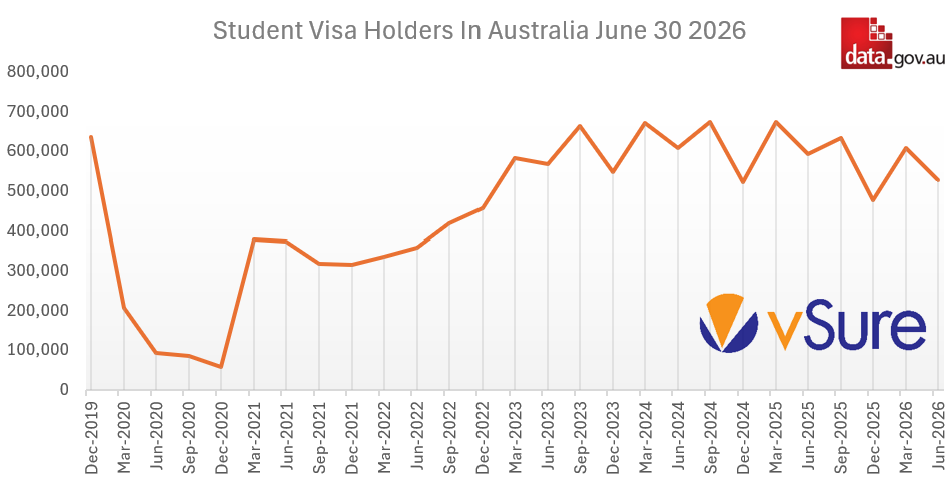 StudentVisas202606