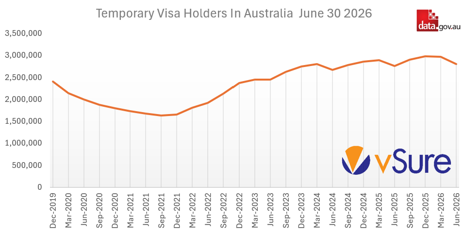 Temp Visas June 30 2026