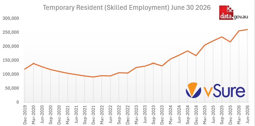 Temporary Resident Skilled 20606
