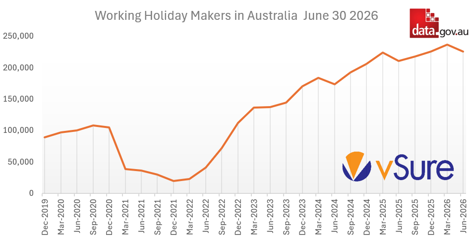 WorkingHolidayMakers202606