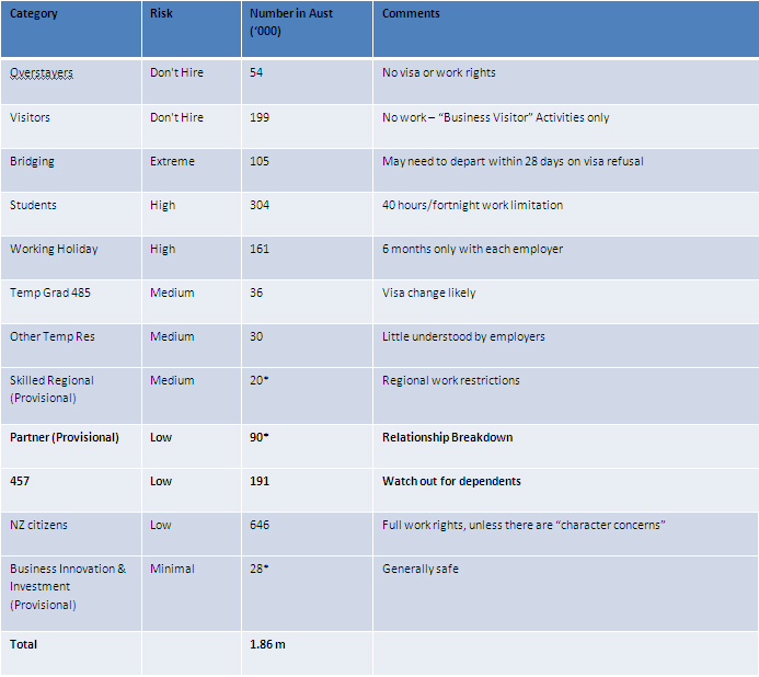 Temporary Workers Table