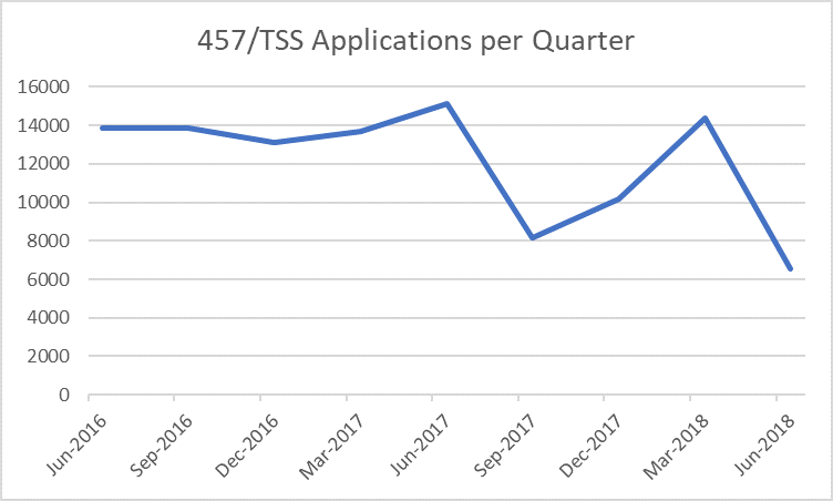454/TSS application rate